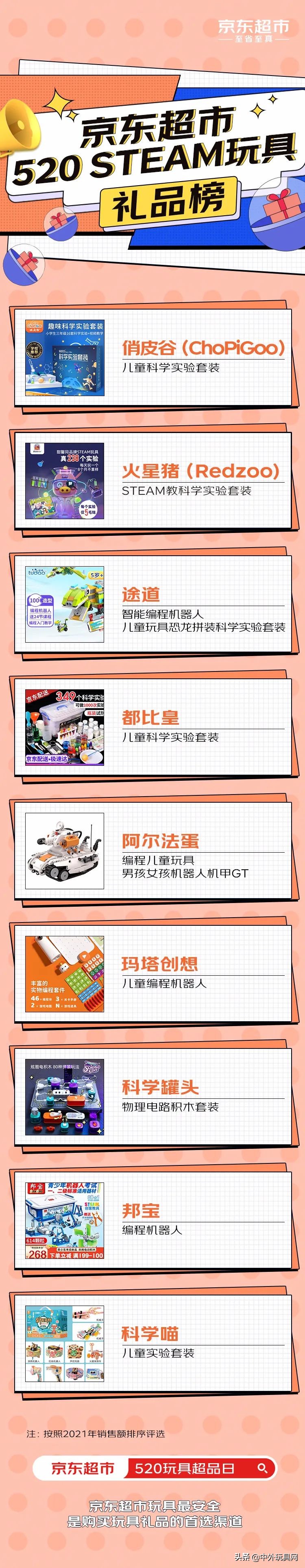 中国玩具消费趋势,2022年玩具消费市场