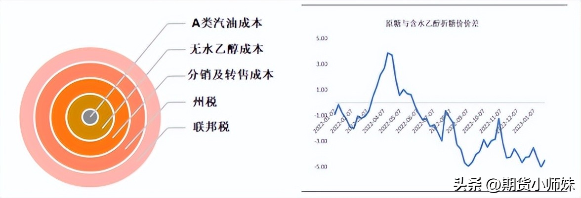 白糖供需格局及交易思路探讨