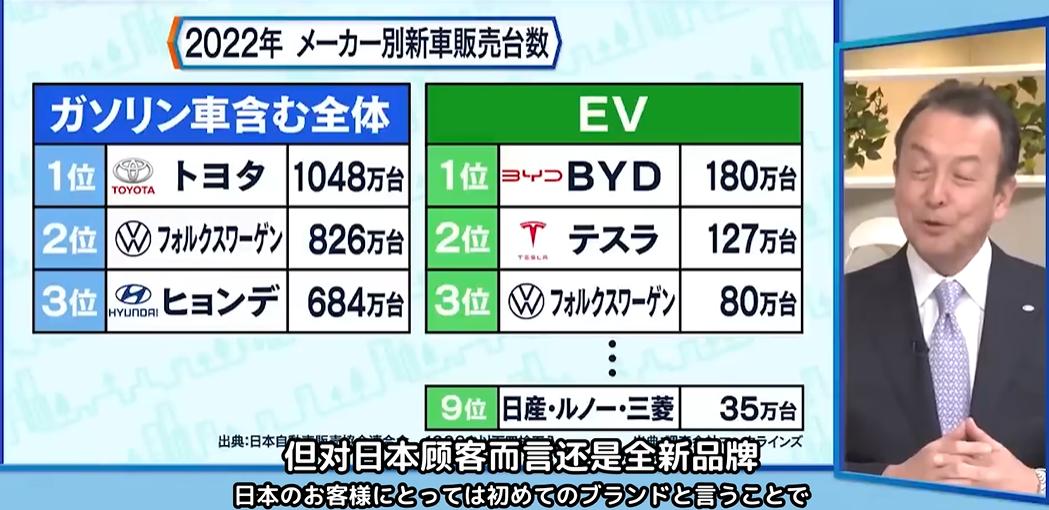 日本网民评论购买中国比亚迪汽车,比亚迪国外品牌网友反应