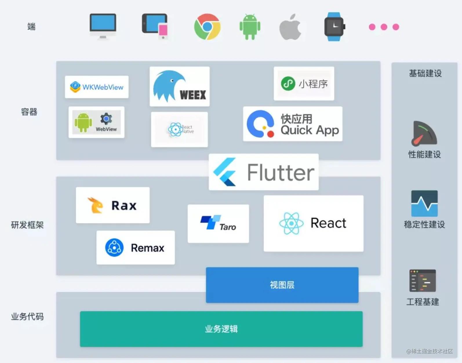 2022年前端还好找工作吗,2023年前端开发趋势分析
