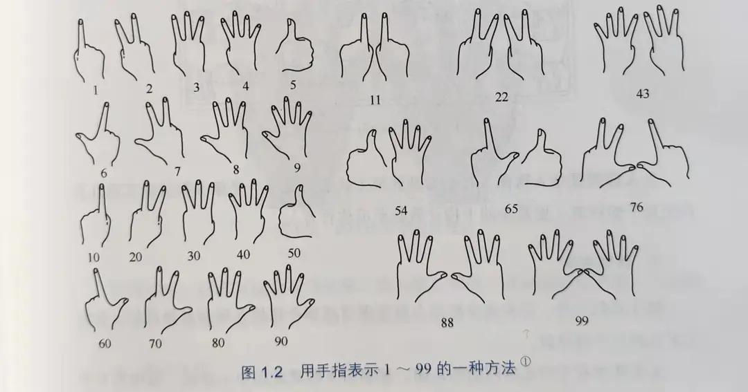 计算机演化史,计算机的前世今生计算机的发展