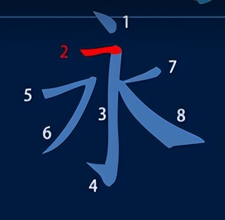永字八法硬笔点画详解,永字八法横画讲解