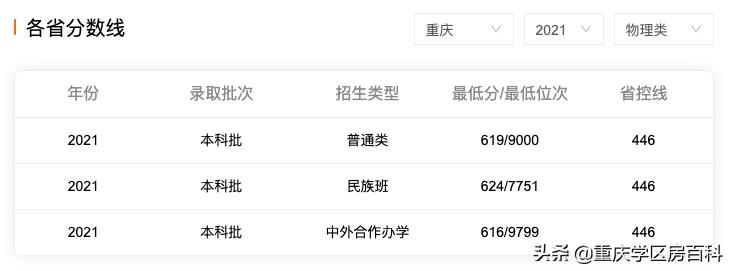 南开中学2020高考各分数段人数,南开中学2019年高考