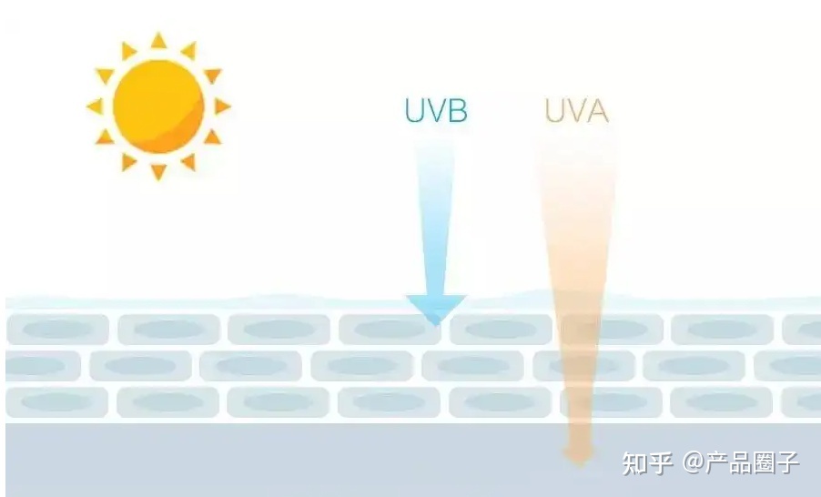 3个防晒思路教你晒不黑防晒护肤,正确选择防晒霜超简单的方法