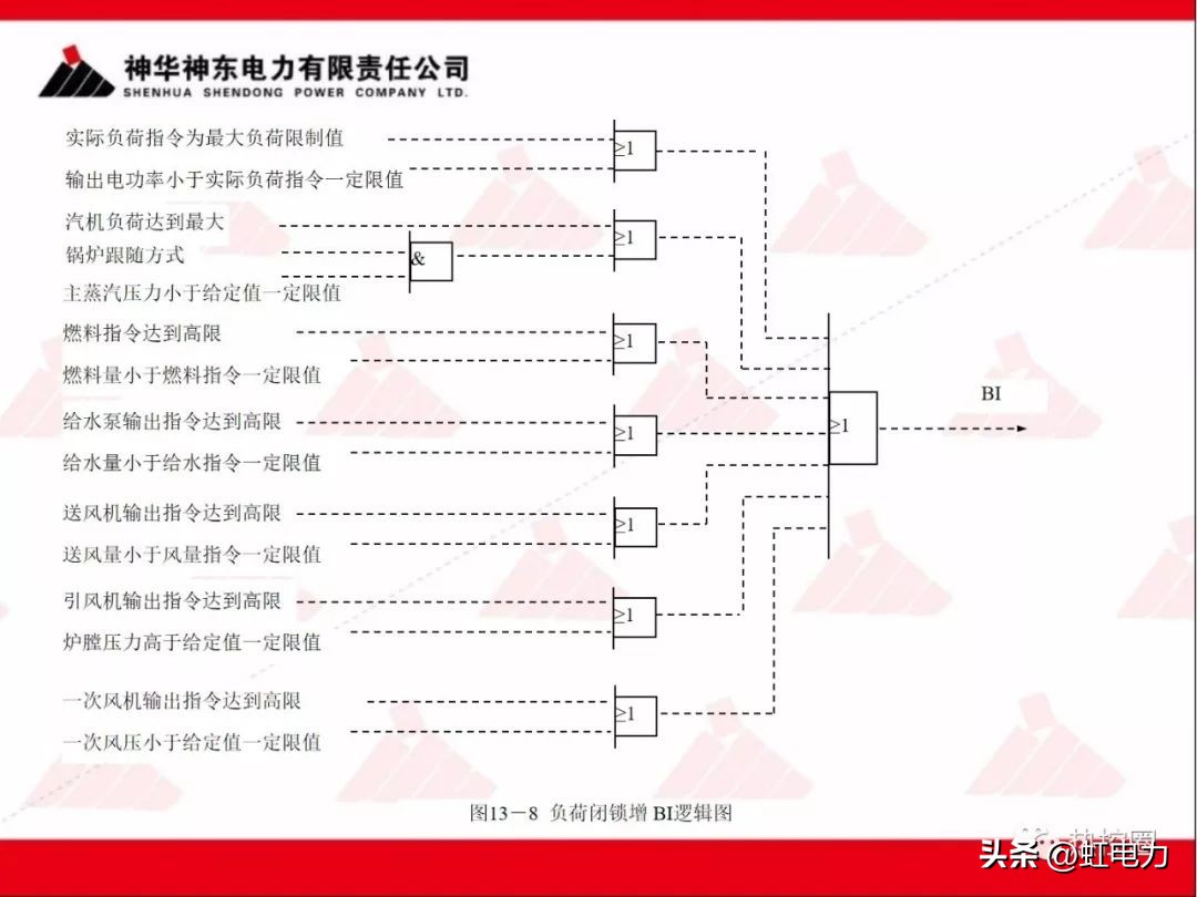 一次调频二次调频三次调频区别,一次调频和二次调频主要调节什么