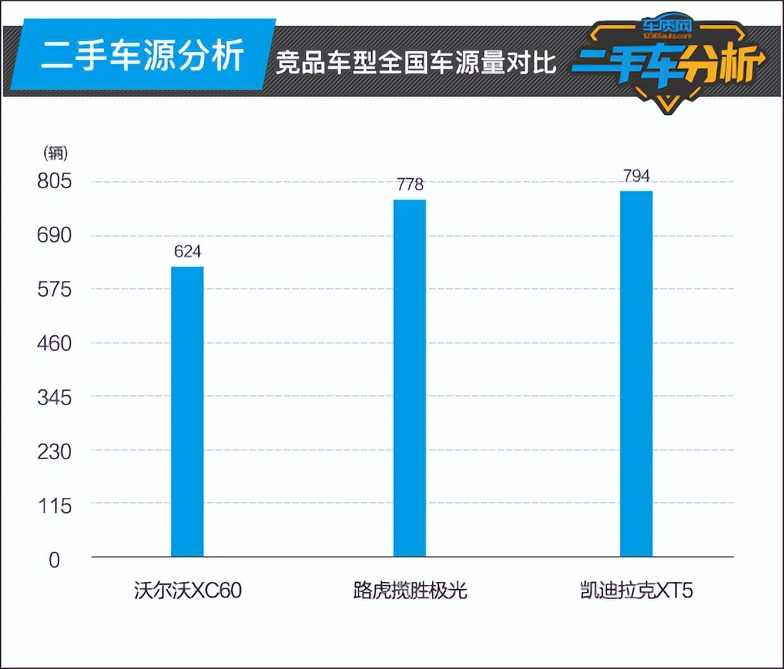 二手车沃尔沃xc60近两年划算吗,济南沃尔沃xc60二手车