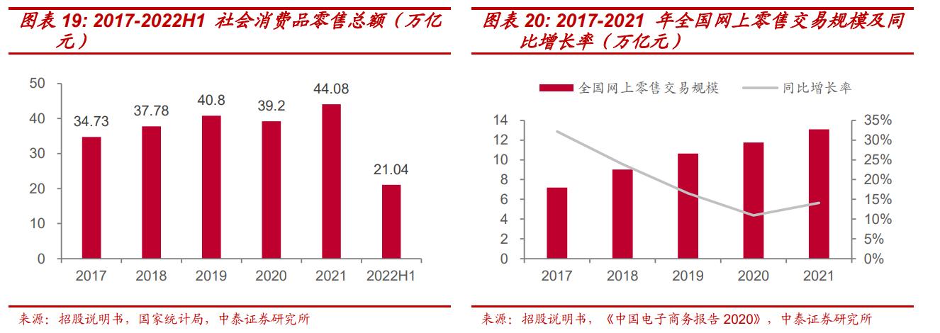 深耕蚕丝被行业，太湖雪：丝绸行业前景广阔，需求、政策推动发展