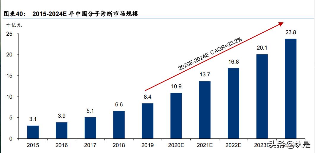 生命科学服务概念股一览表,生命科学服务