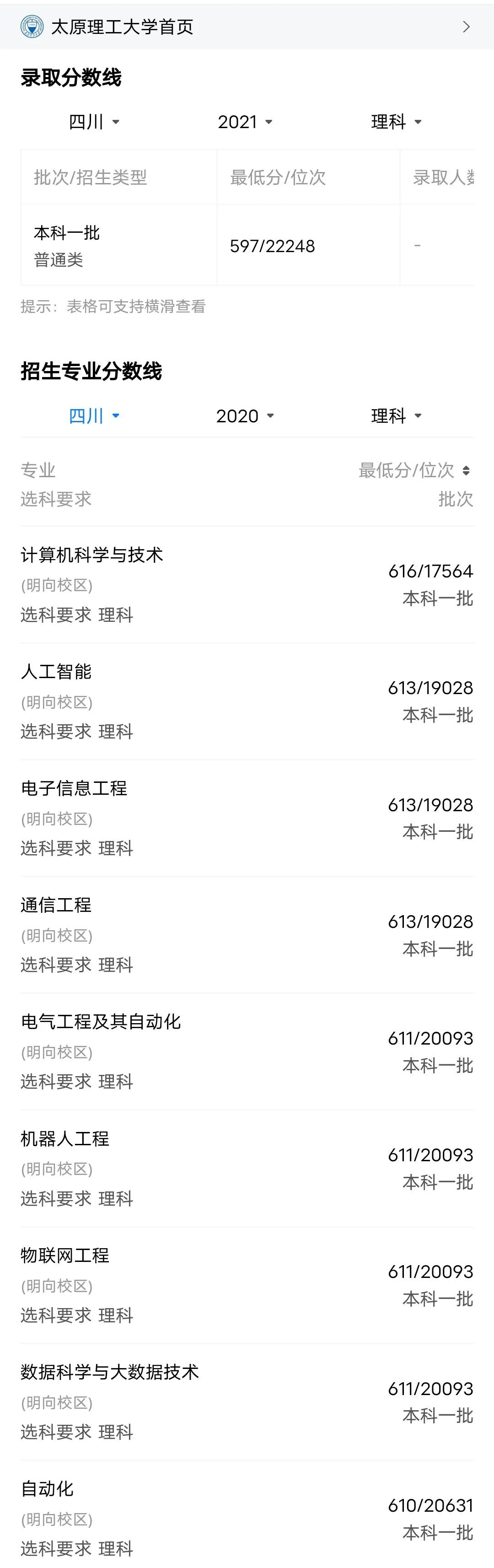 高考志愿选专业还是学校？211太原理工大学VS双非重庆邮电大学