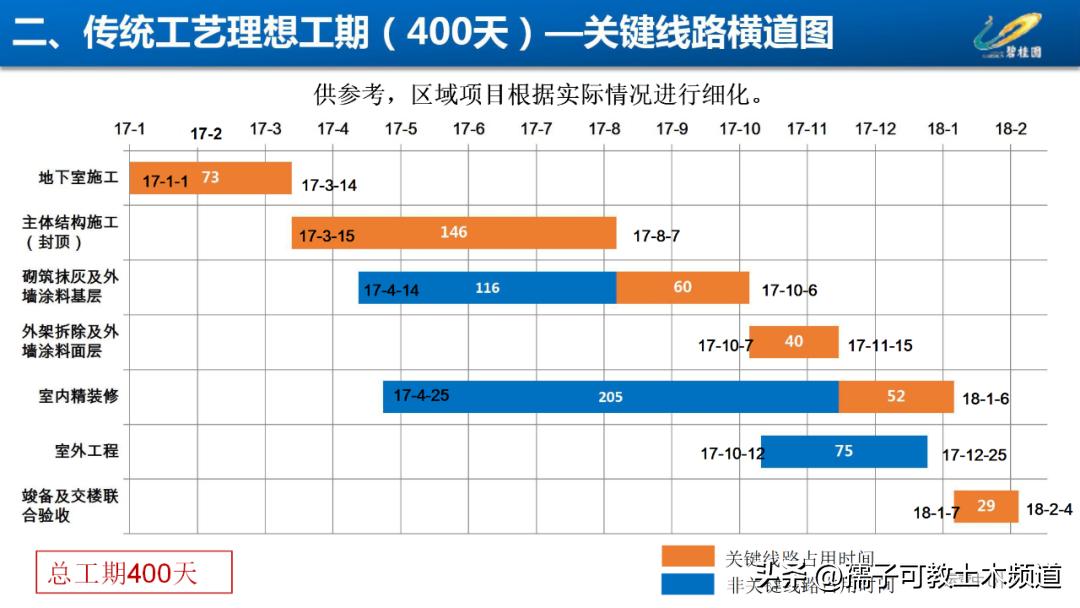 建筑工程工艺工法讲解,建筑工程施工工艺与管理论证