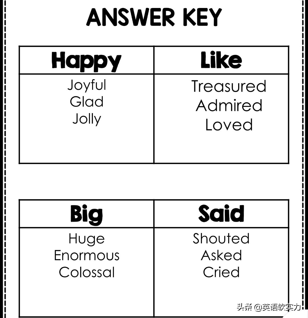 外国小孩掌握语言语法顺序,少儿英语词性教学游戏