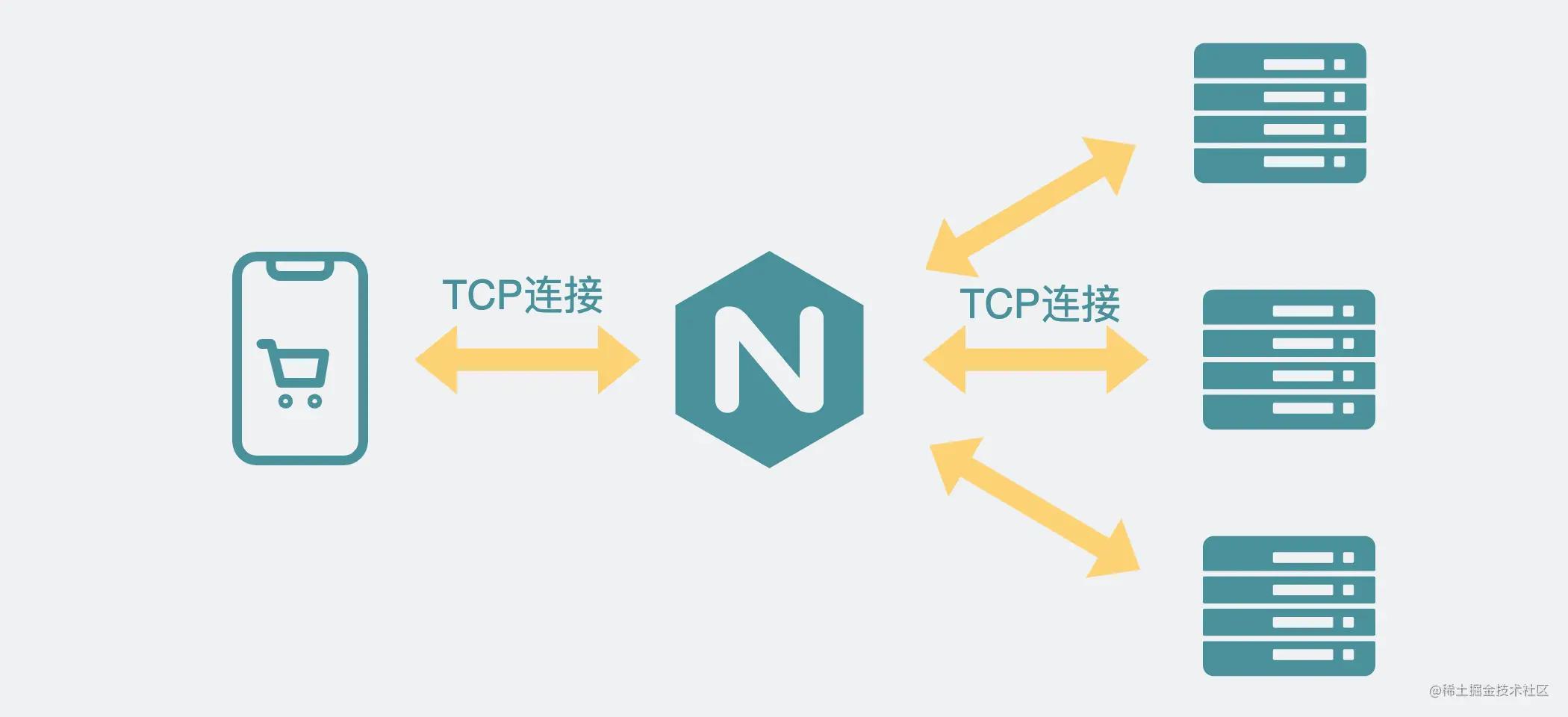 502问题怎么排查?