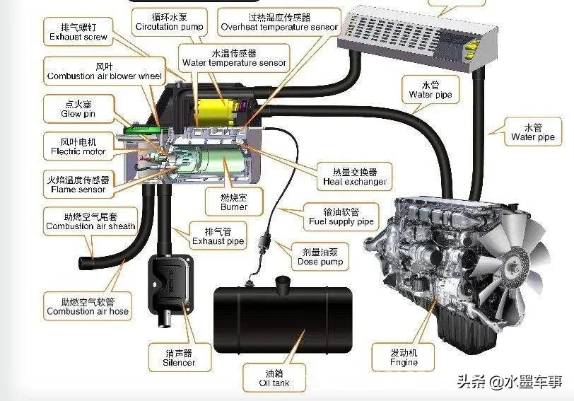 伟博思通驻车加热器原理,汽车驻车加热器故障码示意图