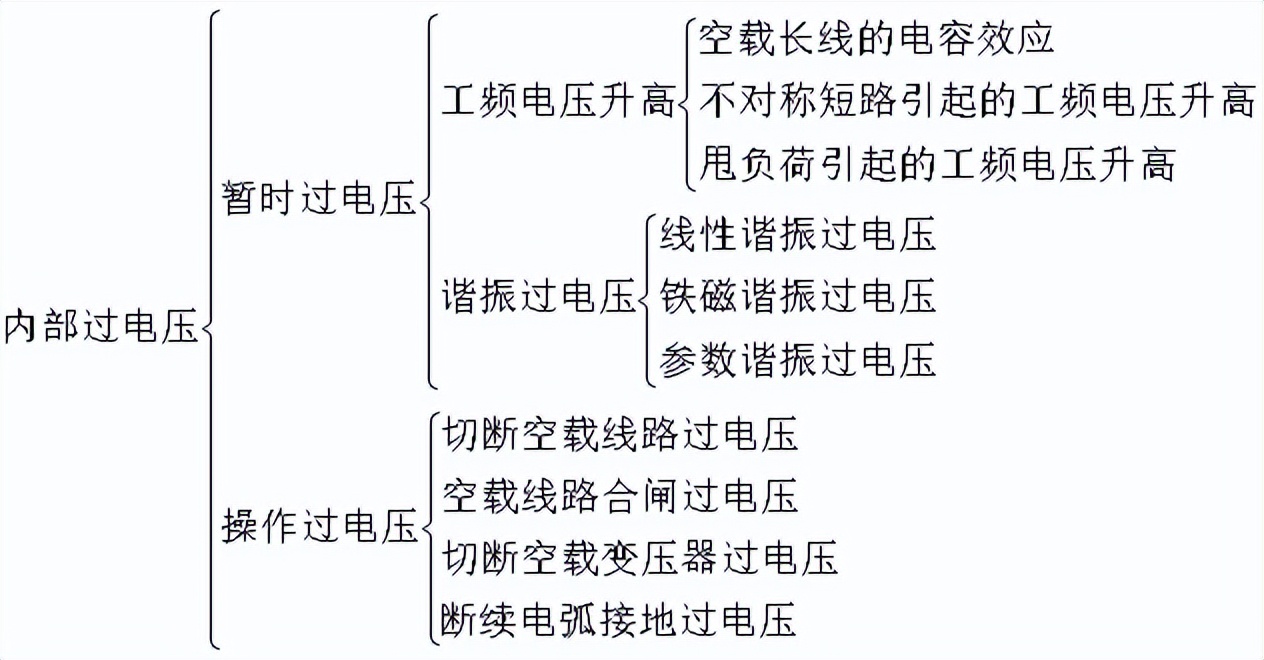 高电压技术需要用到前面的知识吗,高电压技术主要内容
