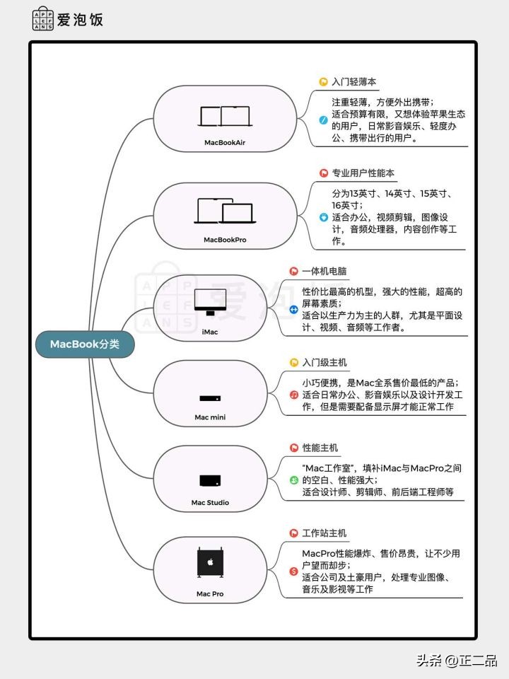 2023年度二手macbookpro购买指南,哪一代macbook二手值得买