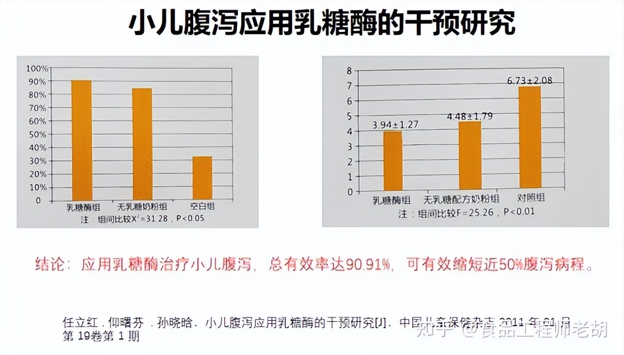宝宝乳糖不耐受怎么选择乳糖酶,宝宝乳糖不耐受喝什么乳糖酶好
