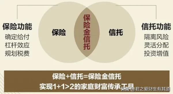 家庭服务信托投资范围,家庭服务信托是干嘛的