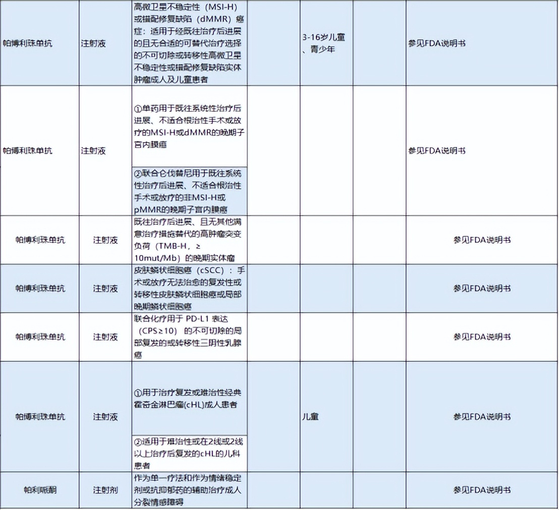 超说明书用药目录更新！K药、贝伐珠单抗、阿达木单抗等市场洗牌？