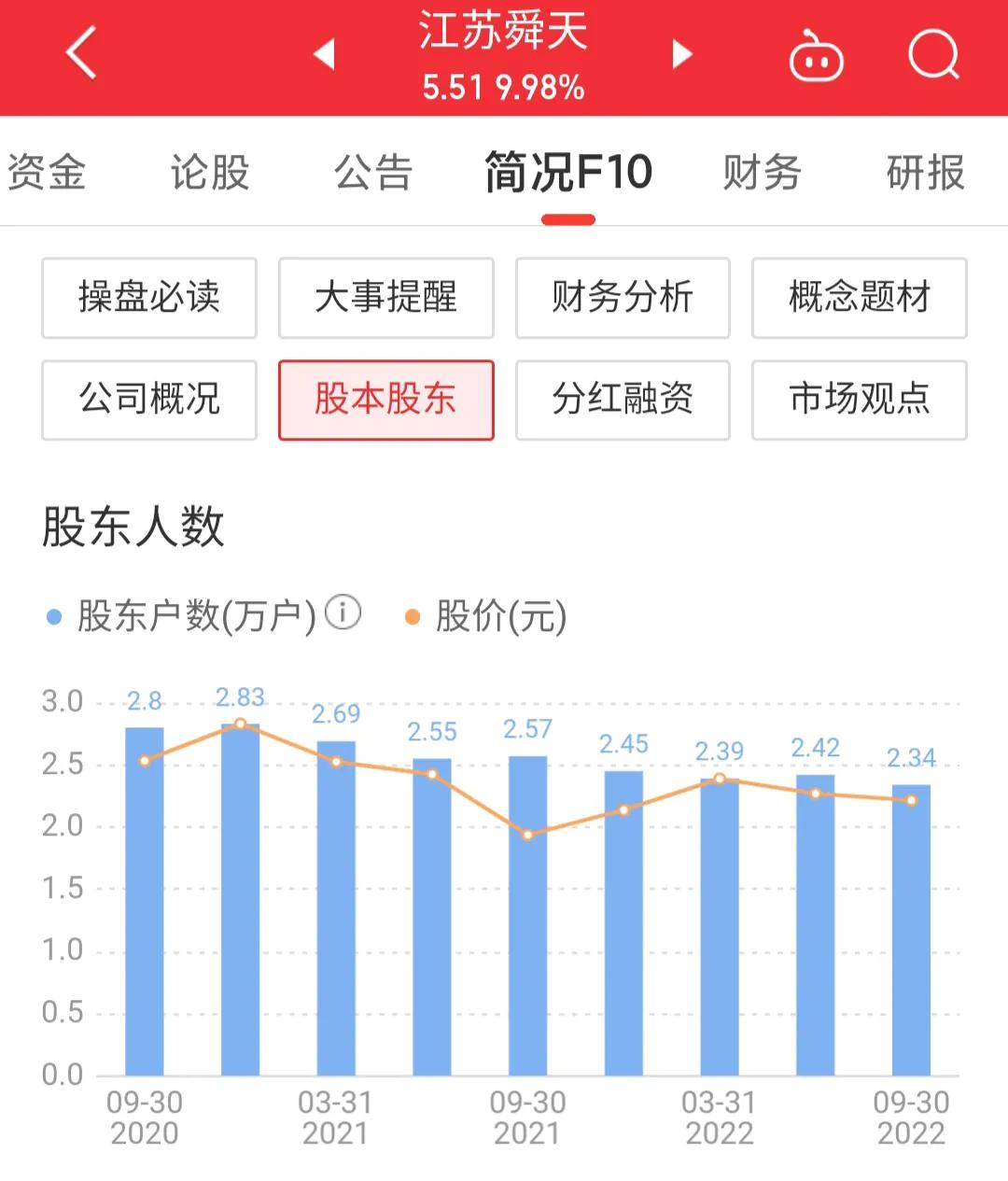 江苏舜天为什么涨停,江苏舜天涨停