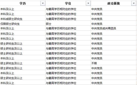 公务员档案馆工作人员做什么,档案局的公务员面试怎么选