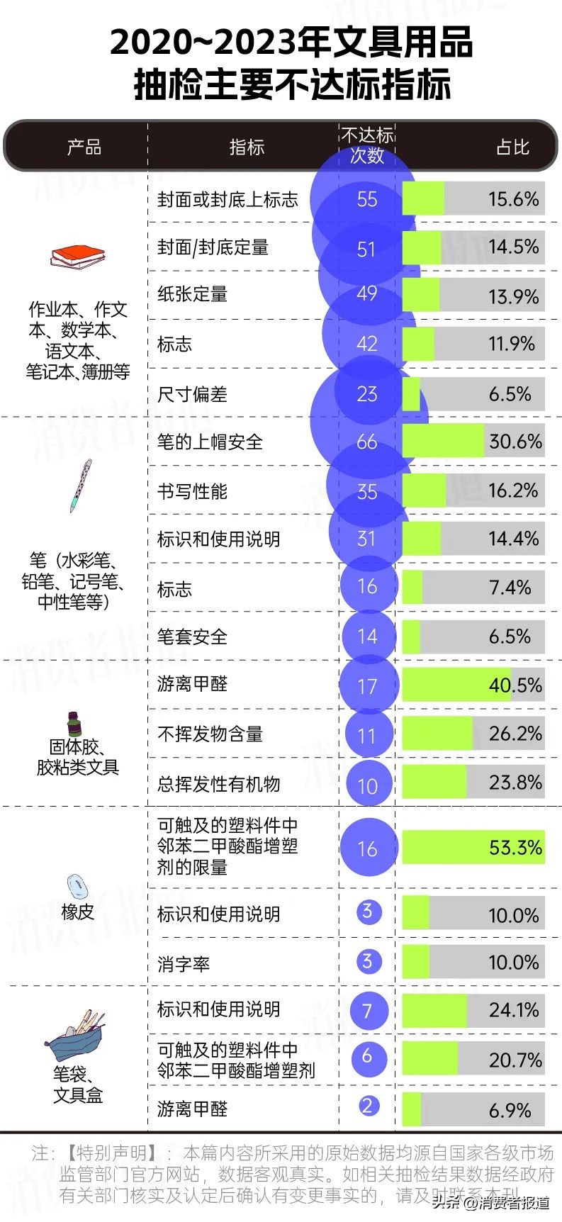 315打假的文具名单,315打假纸品合格
