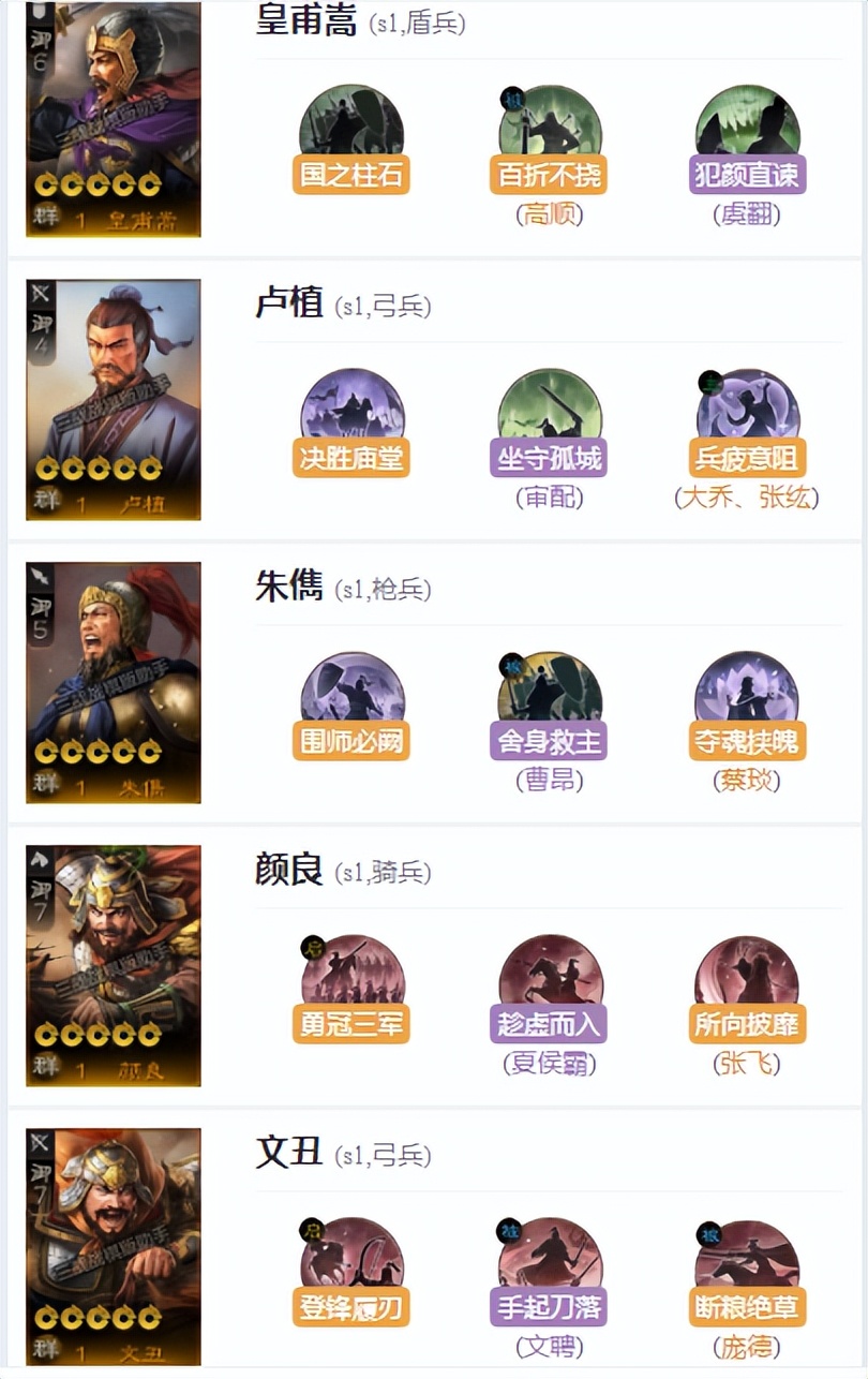 三国志战略版颜良文丑汉末三杰,三国志战棋平民队