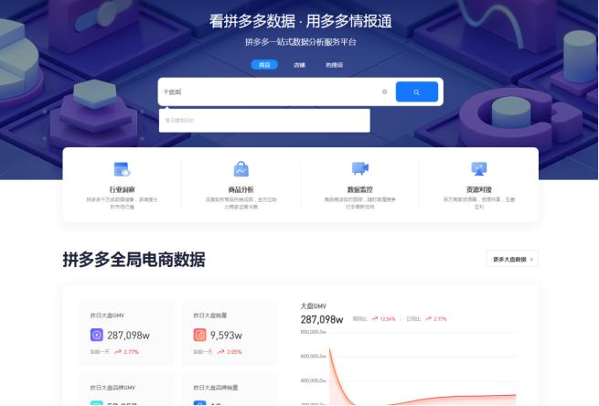 拼多多新店铺怎么推广,拼多多新店铺上架后多久能有起色