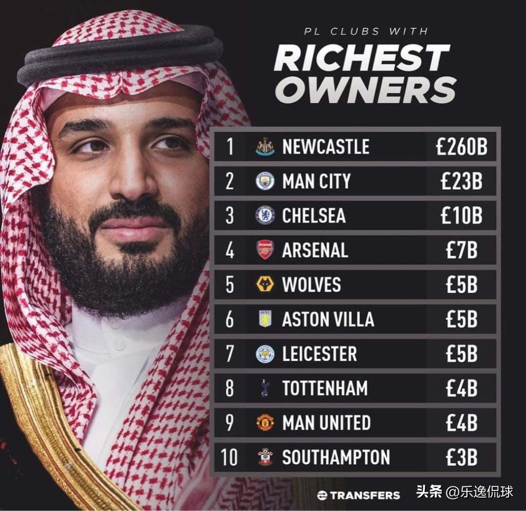 英超球队财政表,英超各俱乐部实力分析