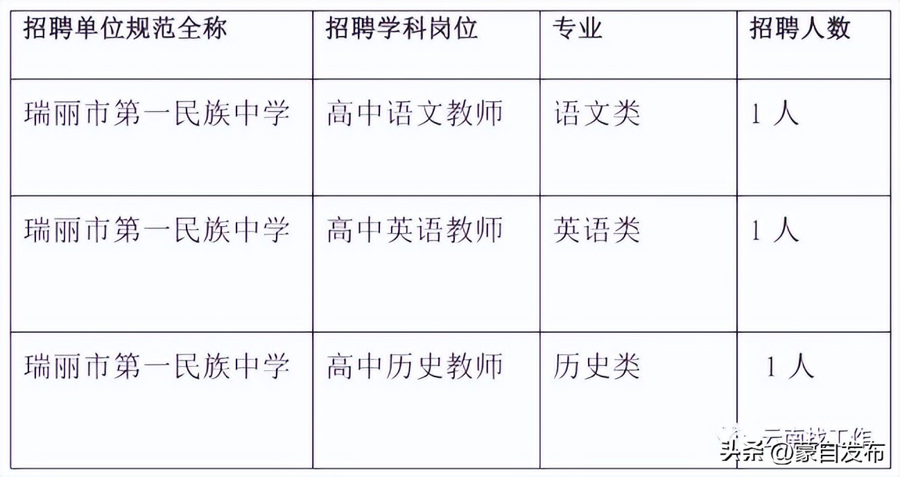 事业编一个岗位大量招人,事业编招聘6000