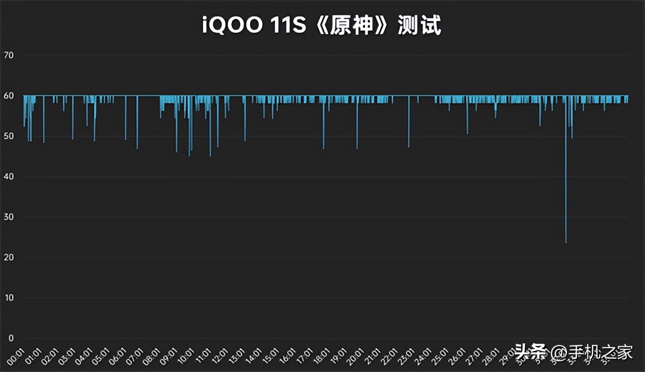 iqoo11s是满血骁龙8吗,iqoo11s骁龙8g2是领先版吗
