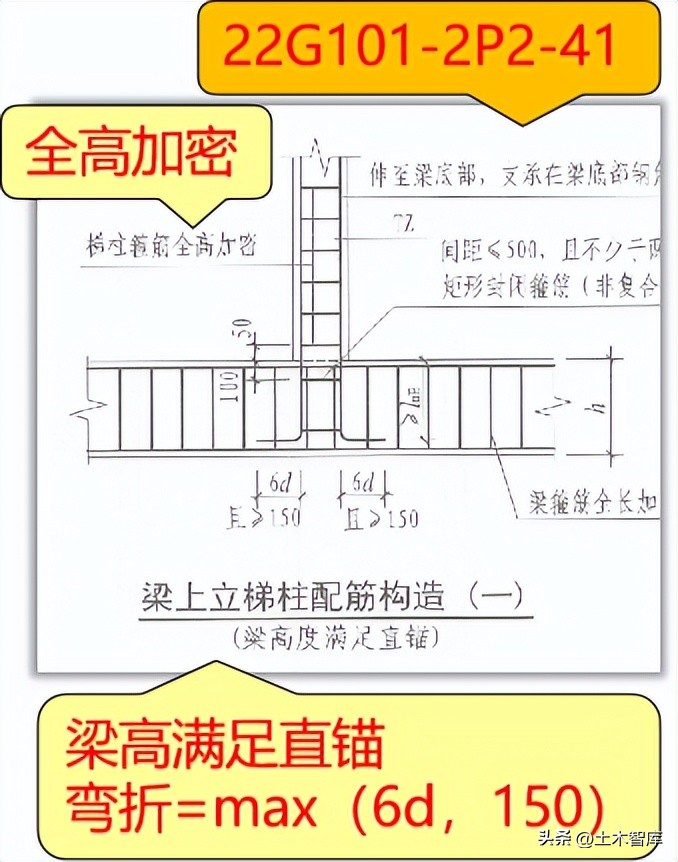 22G平法发生了哪些变化第八讲