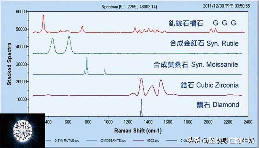钻石和石墨哪个更重要,石墨和钻石的区别