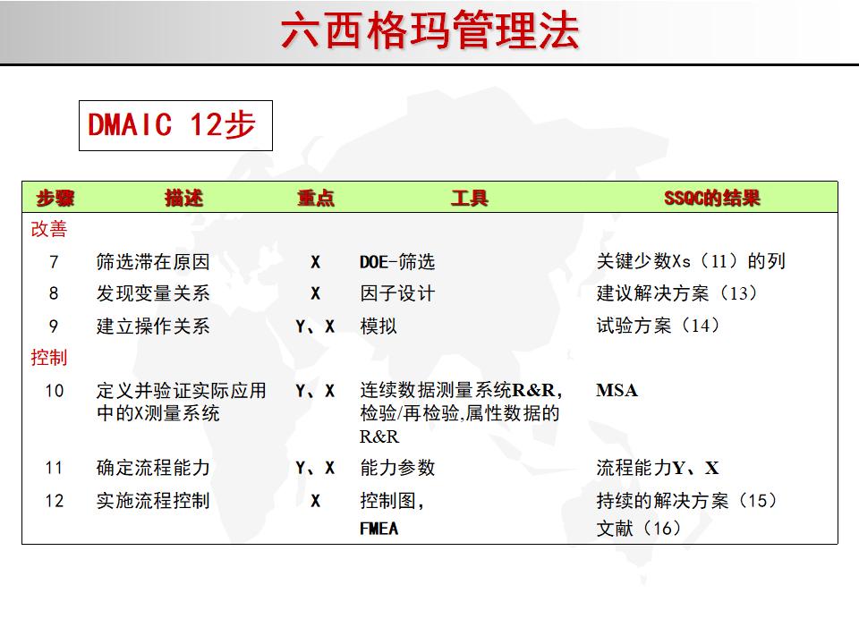 我的精益之路,精益管理六西格玛绿带考试几道题