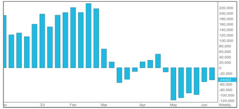 近期农产品期货的走势分析,农产品期货最新消息