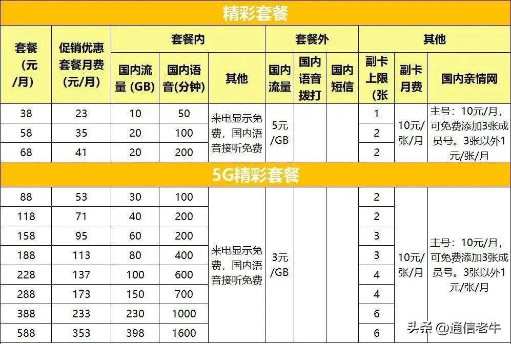 广电5g网络收费标准,中国广电5g套餐预约