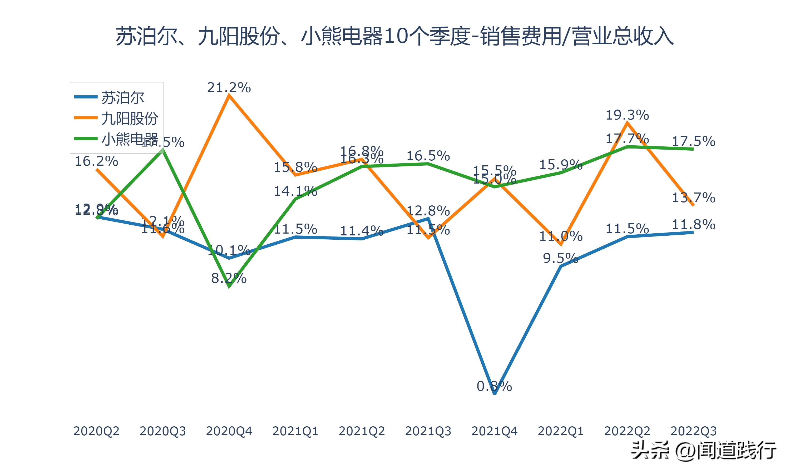 九阳股份和苏泊尔哪家好,小熊电器和九阳股份哪个好