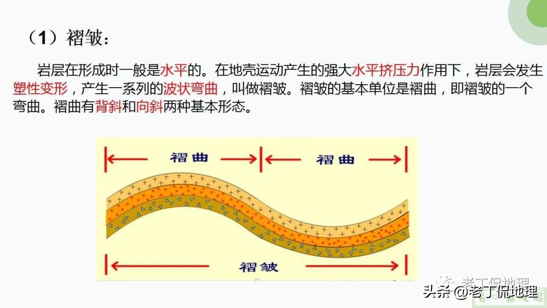 内力与地表形态的变化思维导图,内力作用与常见的地表形态的塑造