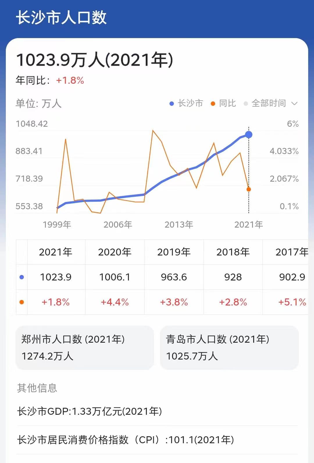 长沙流入人口最多的是哪个省,长沙人口多还是深圳人口多