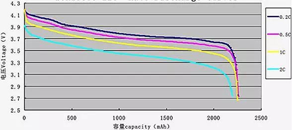 哪种电池电芯型号比较好,电池电芯该怎么选择