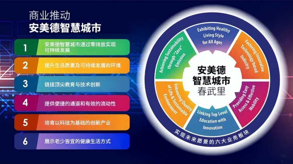 智慧城市照进现实安美德构思智慧城市新范本