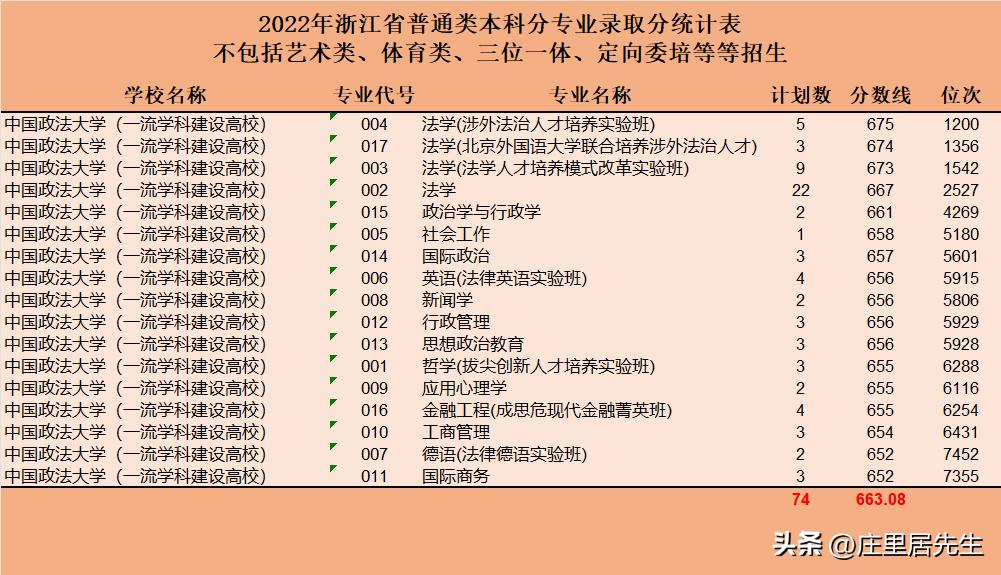 2023年口腔医学专业热门吗,口腔医学和计算机哪个专业好理科