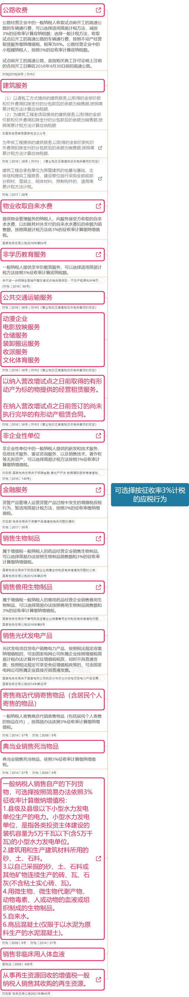 增值税税率表2021年完整版政策,最新增值税税率及举例说明