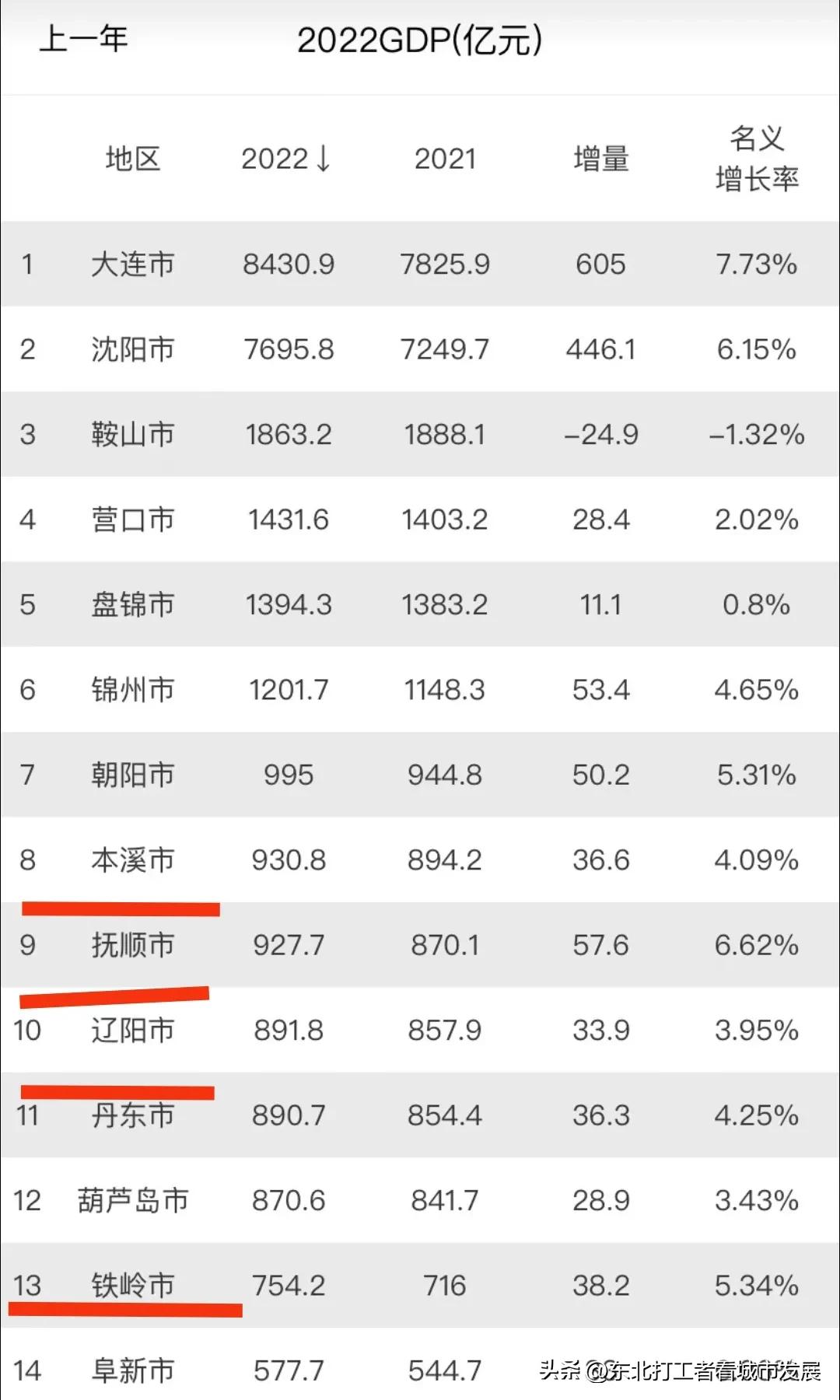 本溪人口流失有多严重,本溪会成为沈阳的一个区吗