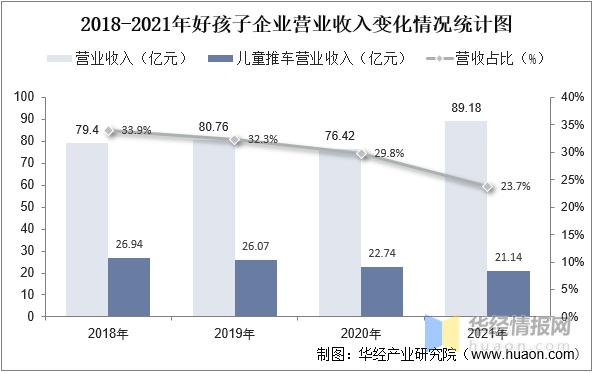 婴儿推车市场怎么样,婴儿推车行业点评