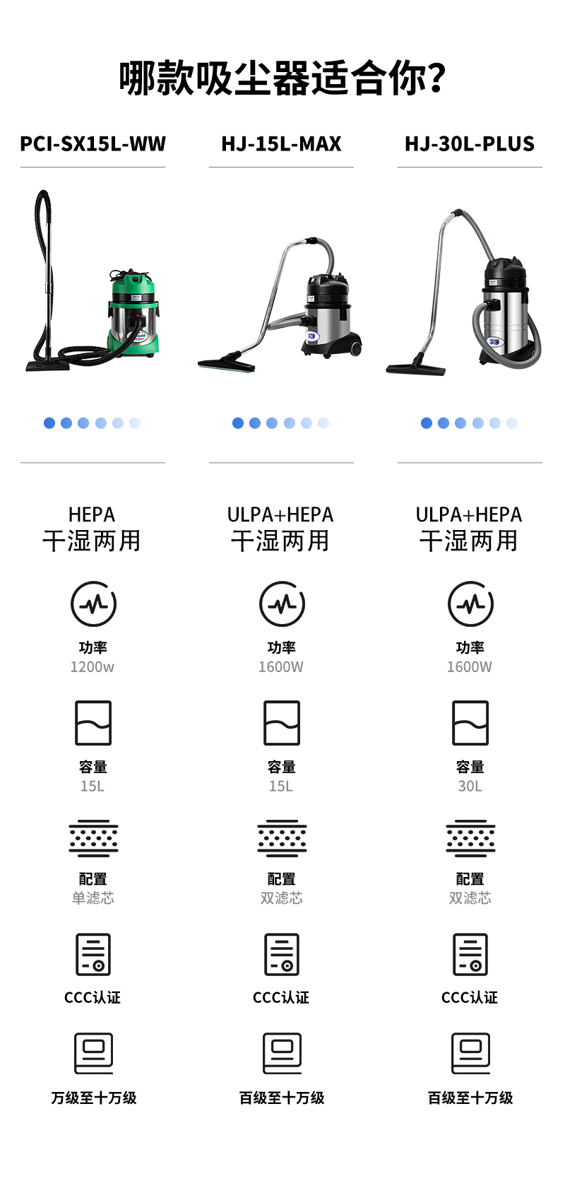 干湿一体吸尘器工业,工业级吸尘器和家用吸尘器区别