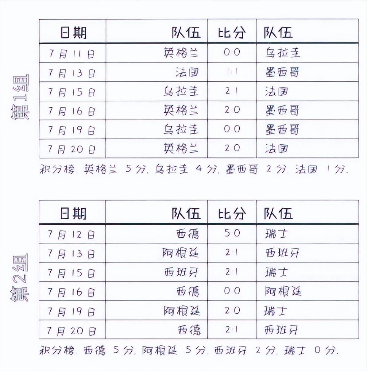 1966世界杯决赛英格兰4个进球是谁,1966年英格兰世界杯德国阵容