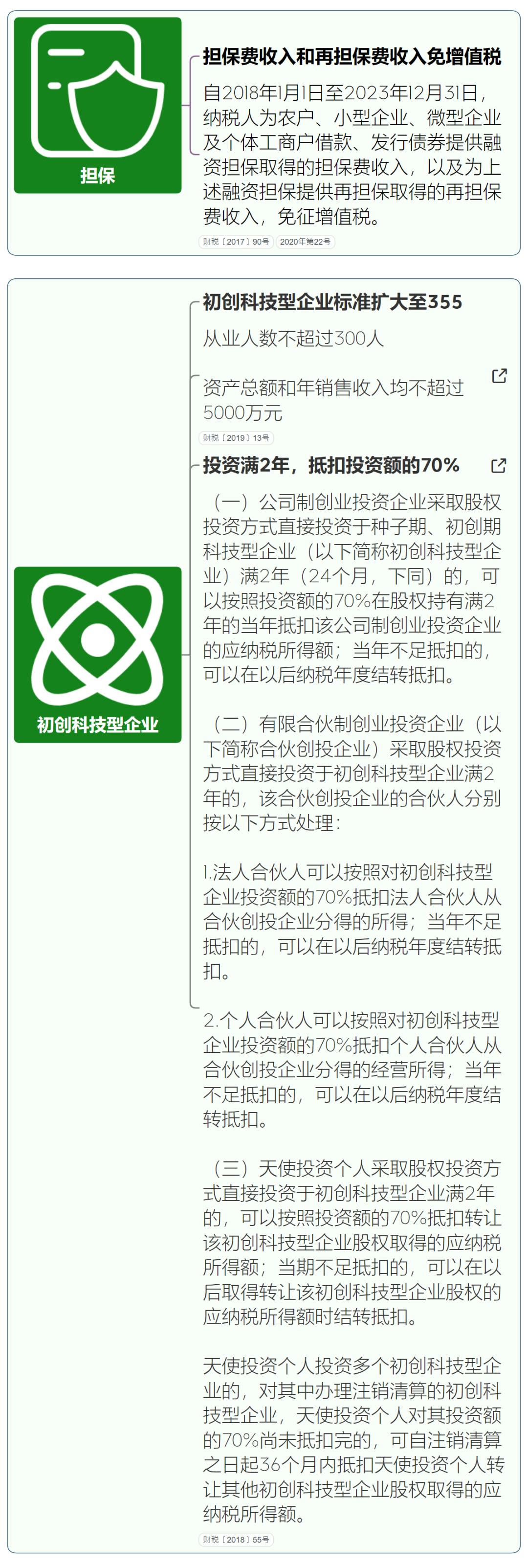 小微企业增值税免税税收优惠,小微企业认定标准及税收优惠