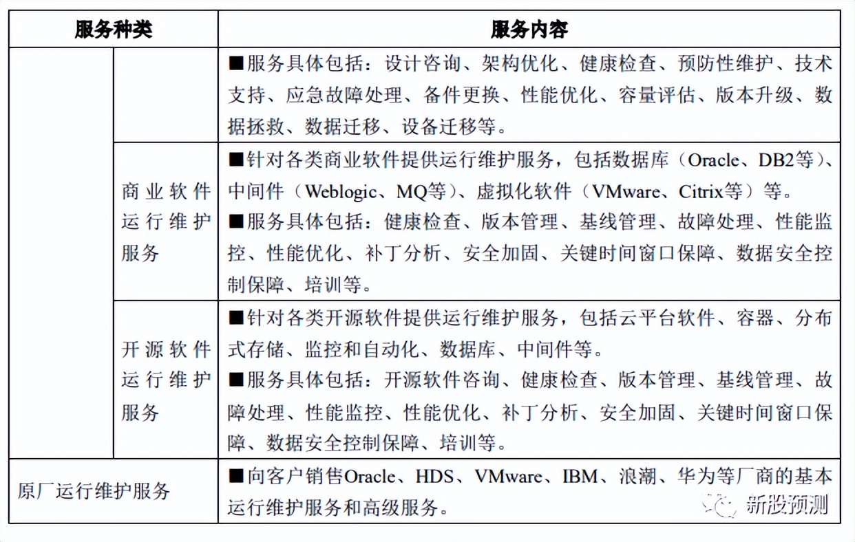 中亦科技自主产品,中亦科技深度解析