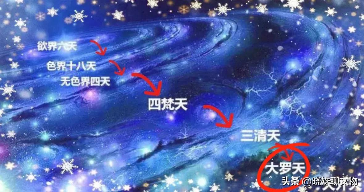 2020冬至元始天尊圣诞,冬至日拜元始天尊流程