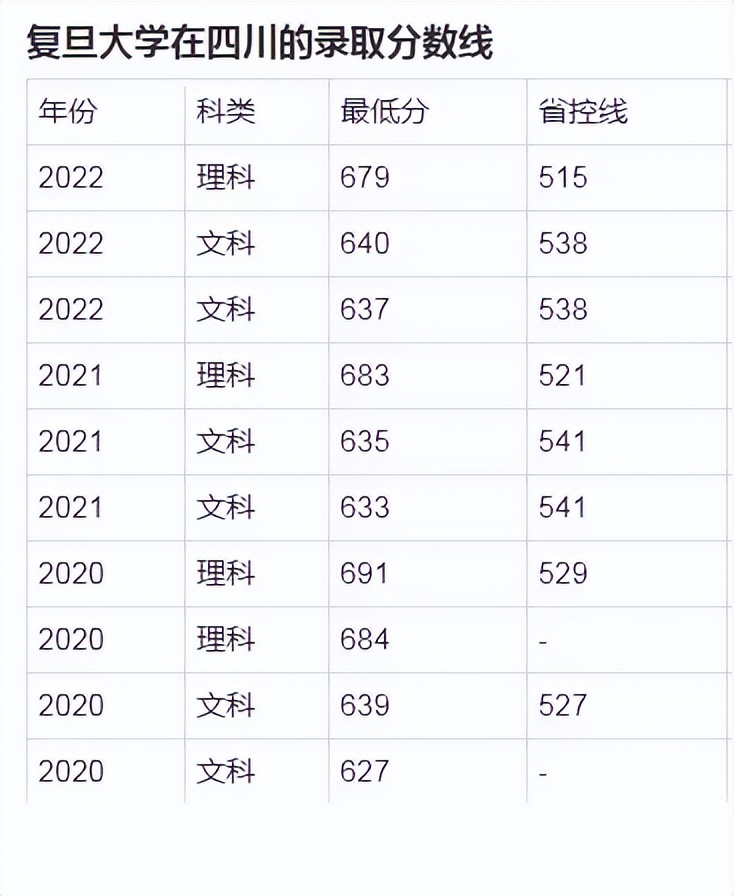 圣路易斯华盛顿大学qs世界排名2024,qs世界大学排名中国2023全部